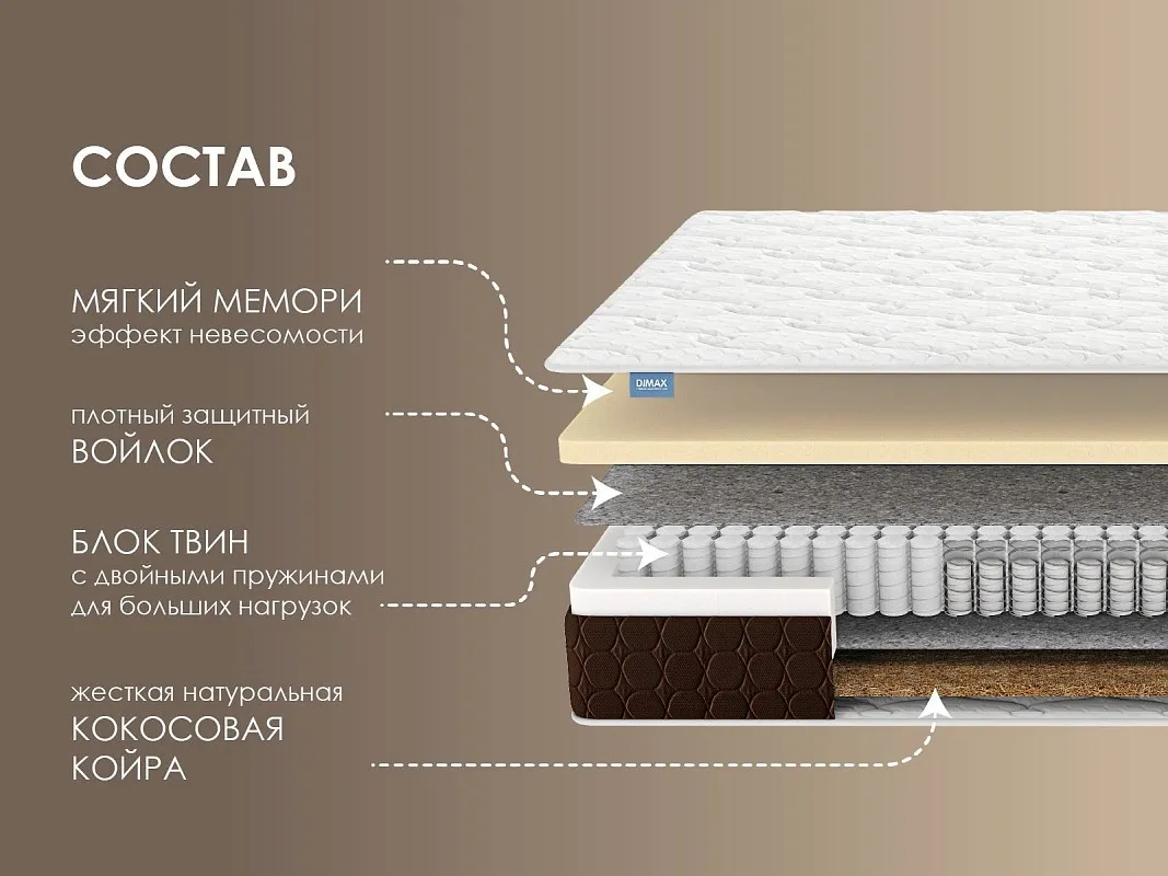 Матрас Твин Мемо хард 140х190 | изображение 1