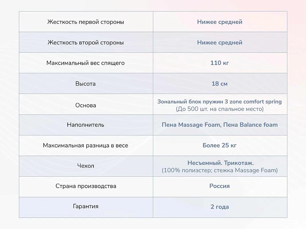 Матрас Relmas Foam 3Zone 120х190 | изображение 3