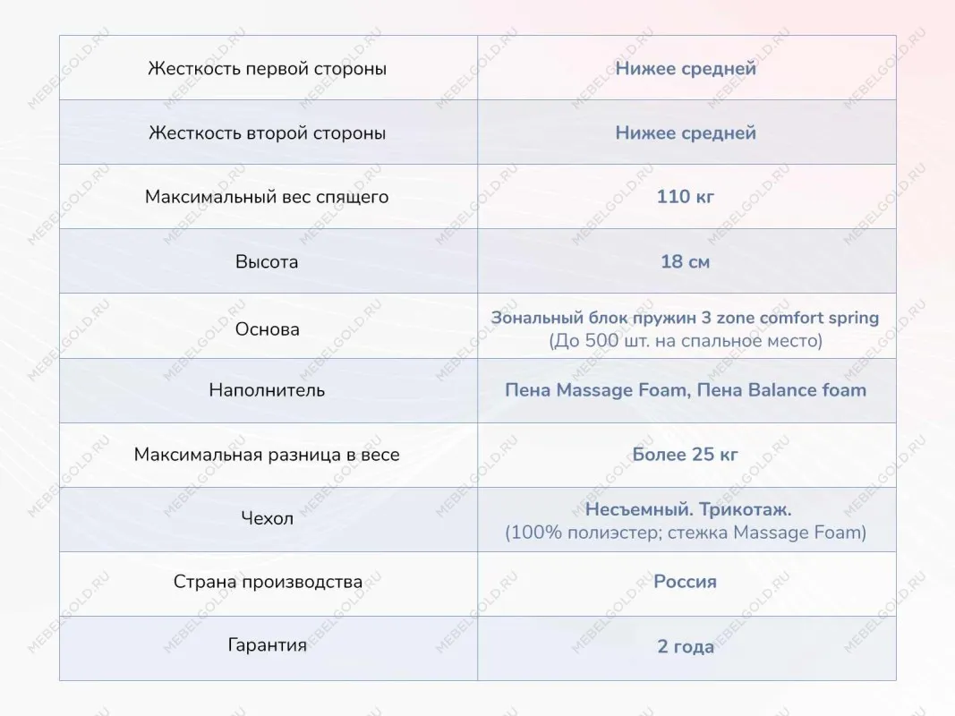 Матрас Relmas Foam 3Zone 200х200 | изображение 3