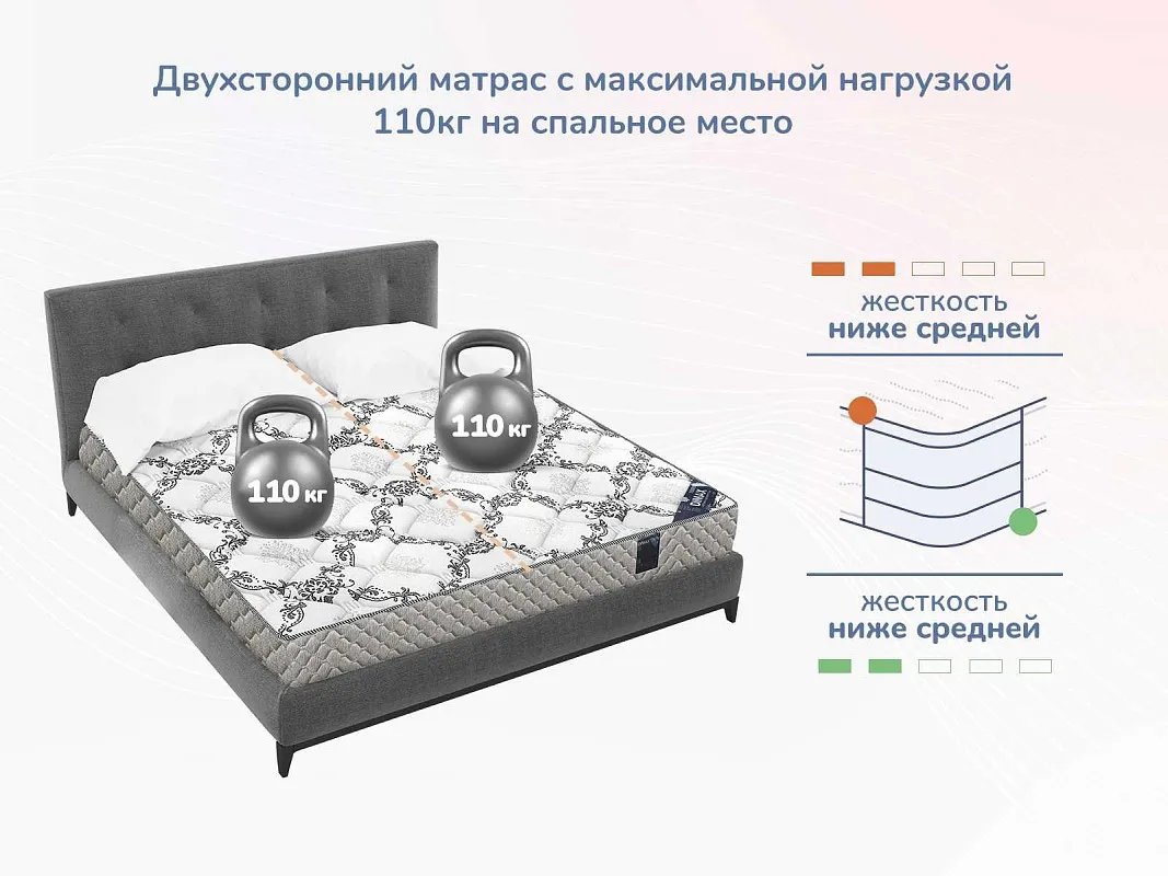 Матрас Твист Ролл Медиум 200х200 | изображение 4