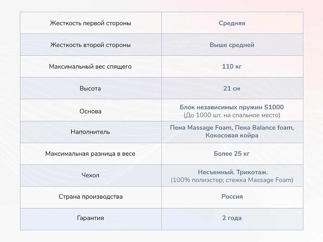 Матрас Relmas Various S1000 140х190 | изображение 3