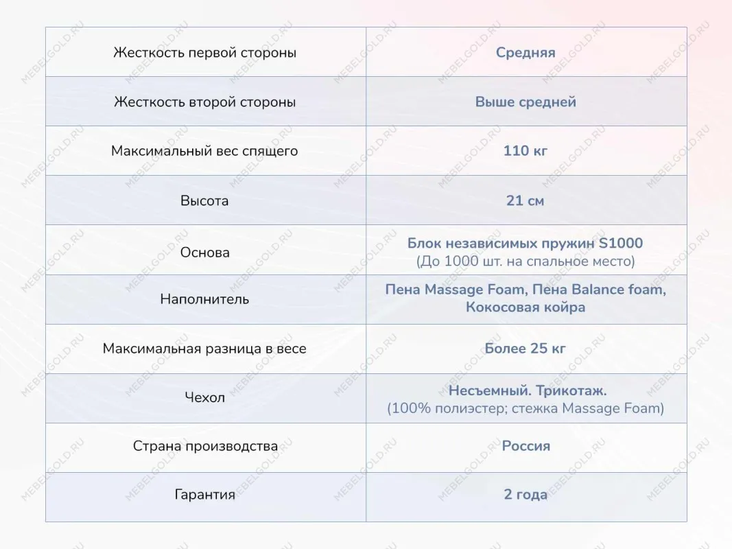 Матрас Relmas Various S1000 80х190 | изображение 3