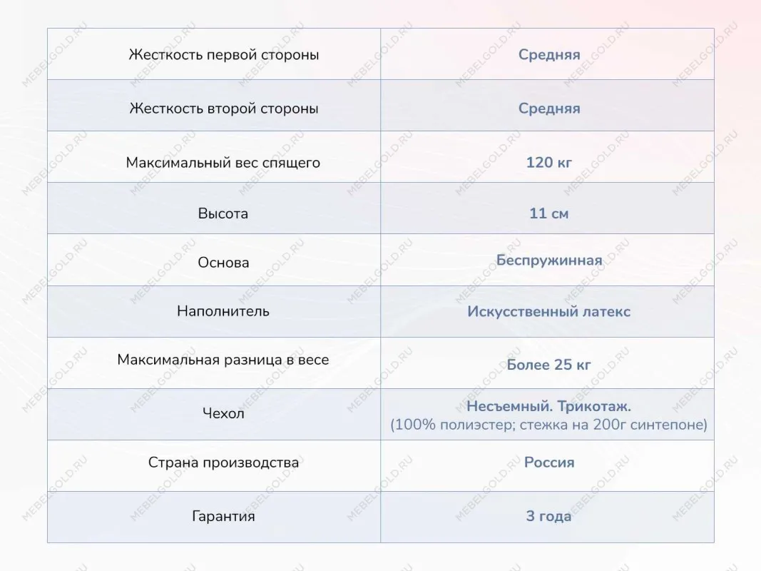 Матрас Твист Ролл Лайт стиф 200х200 | изображение 3