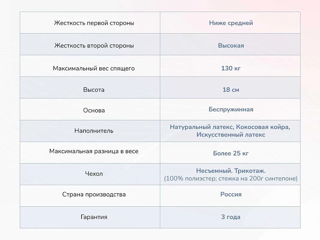 Матрас Твист Ролл Премио 80х190 | изображение 3