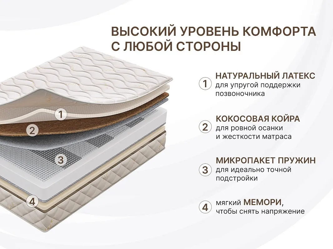 Матрас Микро Медиум мемо 80х200 | изображение 4