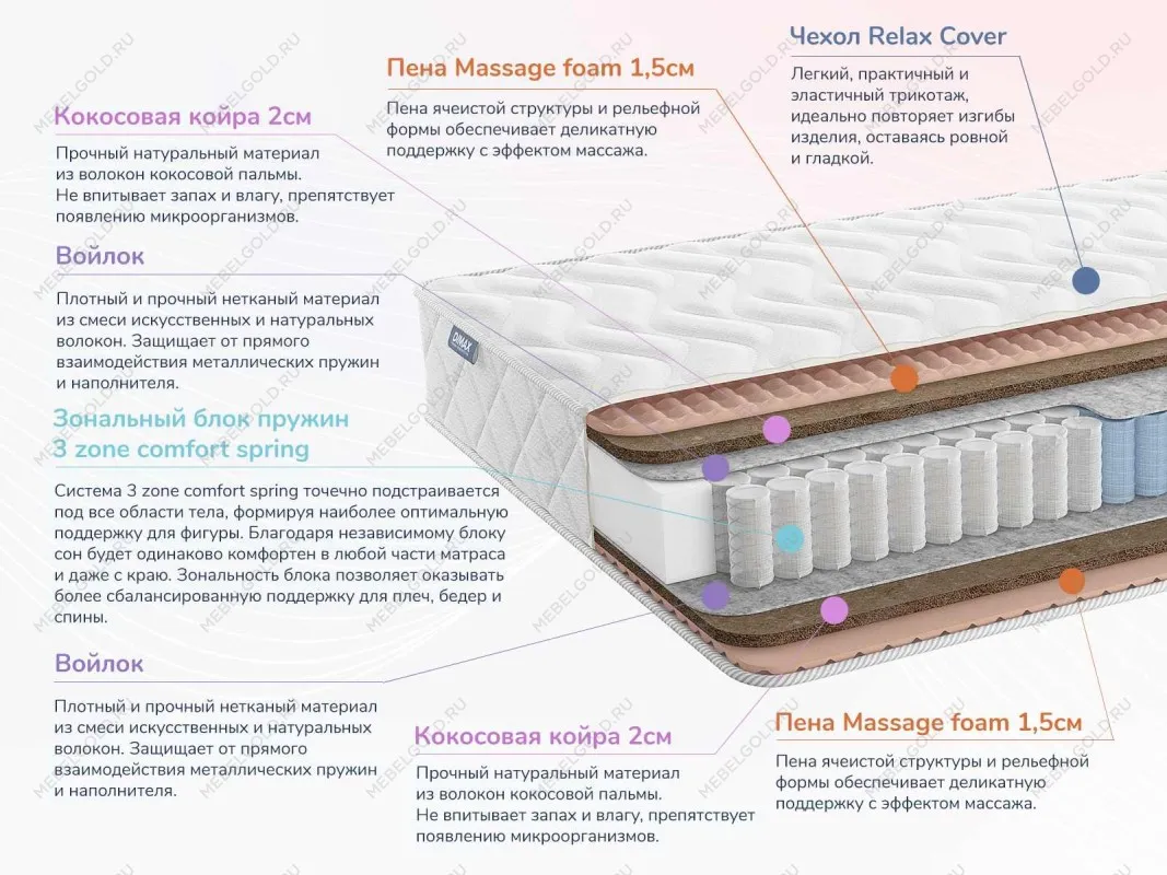 Матрас Relmas Twin Cocos 3Zone 80х200 | изображение 1
