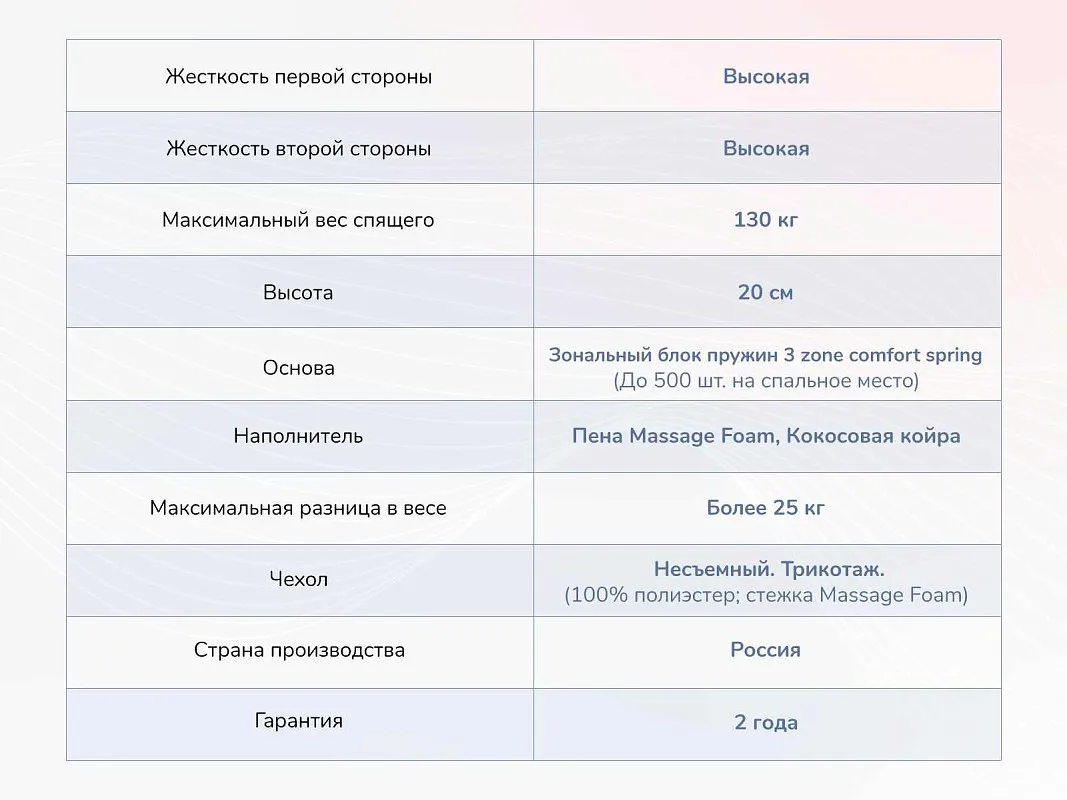Матрас Relmas Twin Cocos 3Zone 90х200 | изображение 3