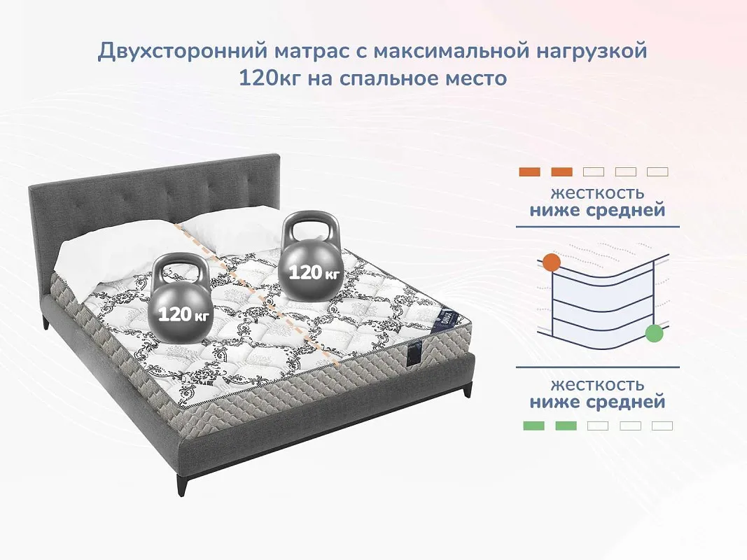 Матрас Твист Ролл Софт сайд 90х200 | изображение 4