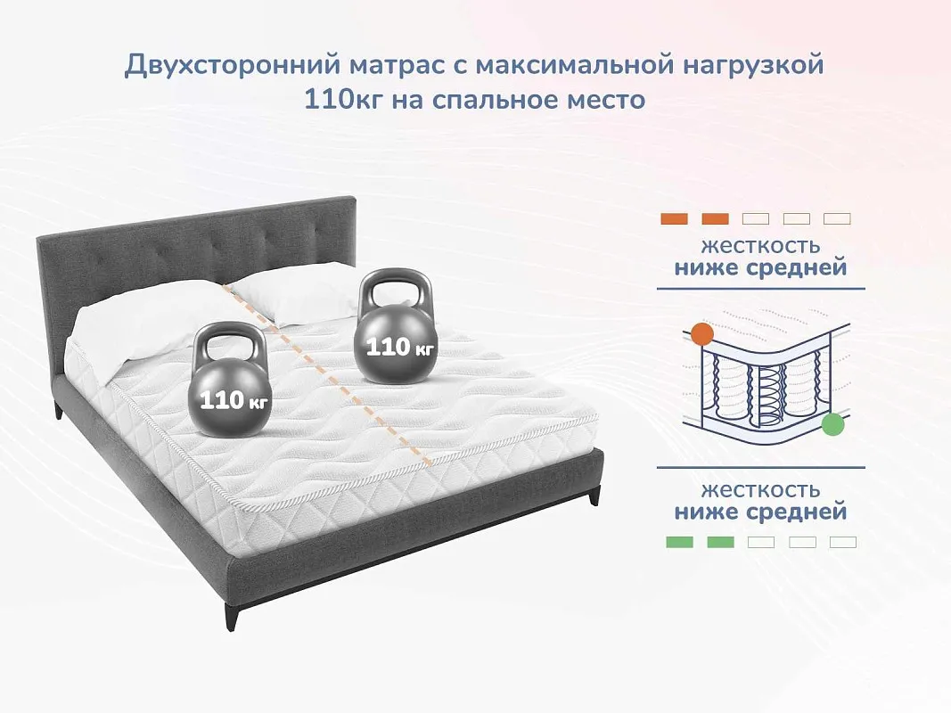 м. Марьина Роща - Матрас Relmas Foam S1000 90х200 | изображение 4