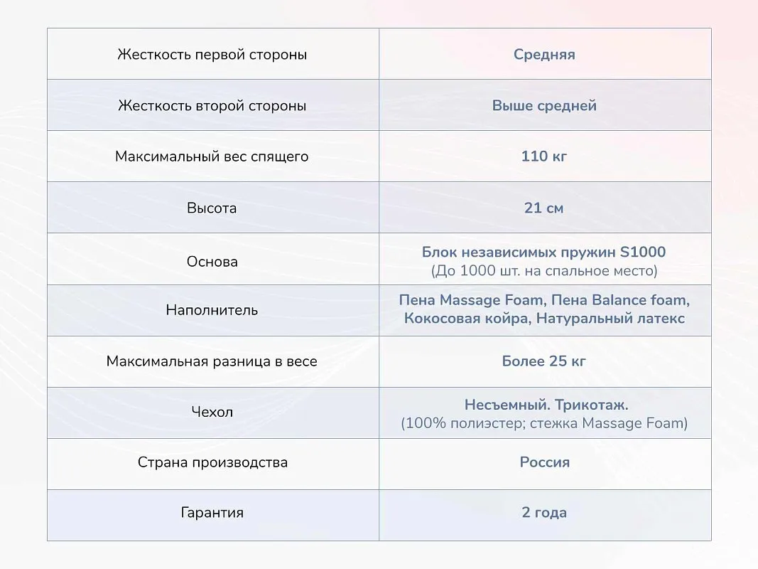 Матрас Relmas Miх 3 S1000 140х200 | изображение 3