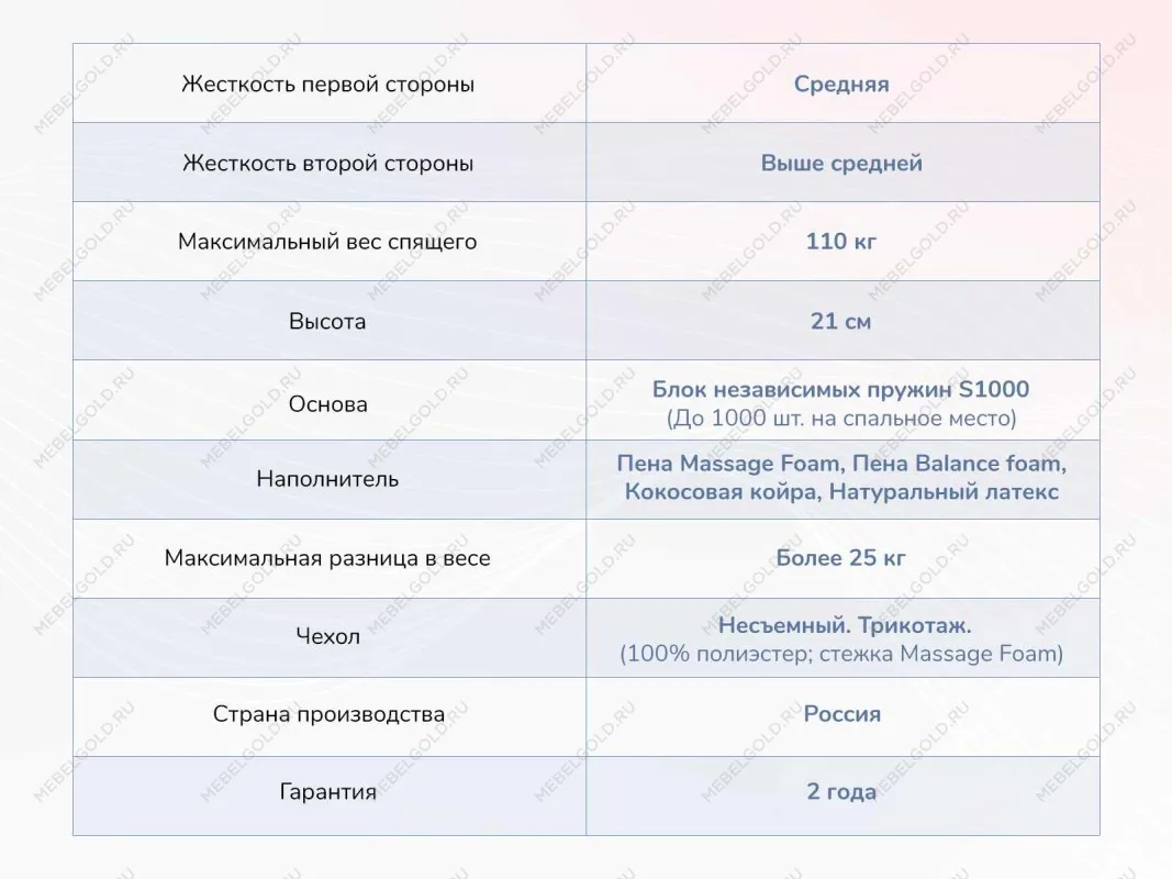 Матрас Relmas Miх 3 S1000 200х200 | изображение 3