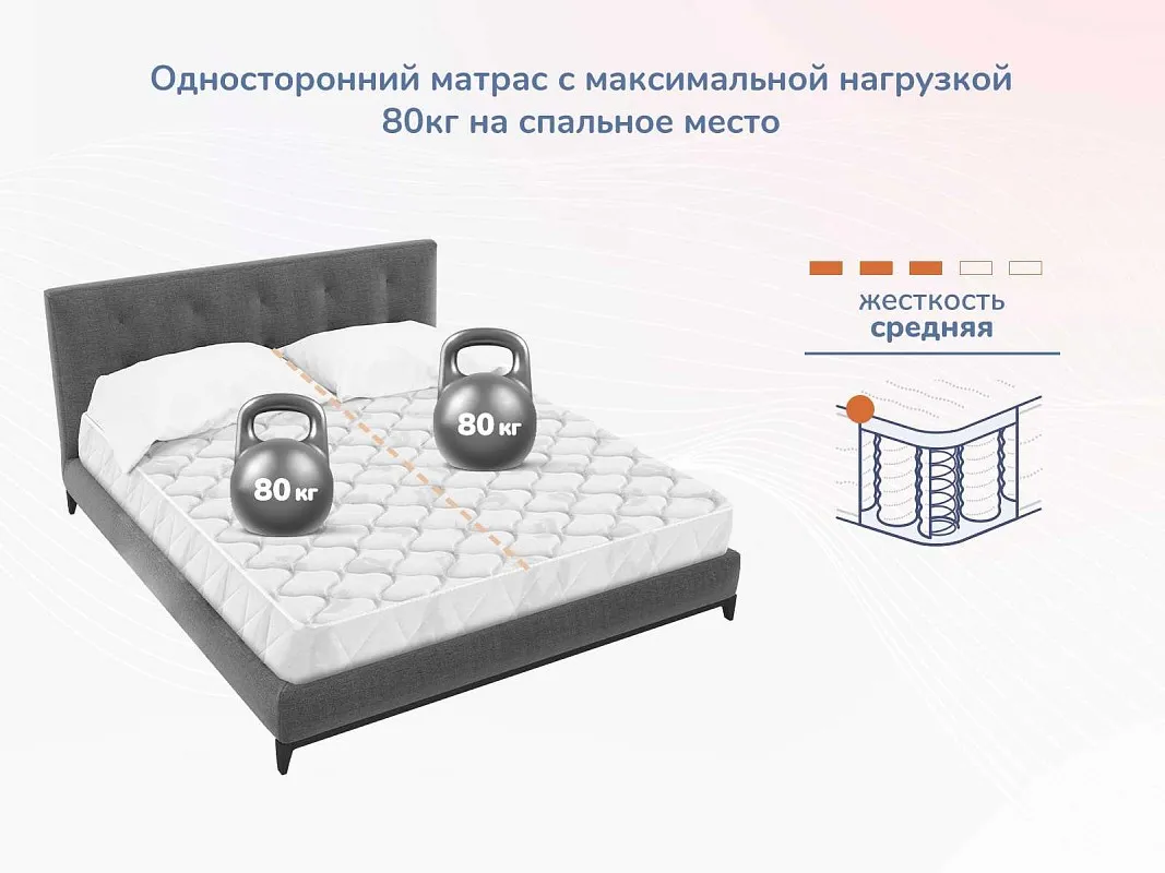 Матрас Оптима О-Премиум 90х200 | изображение 5