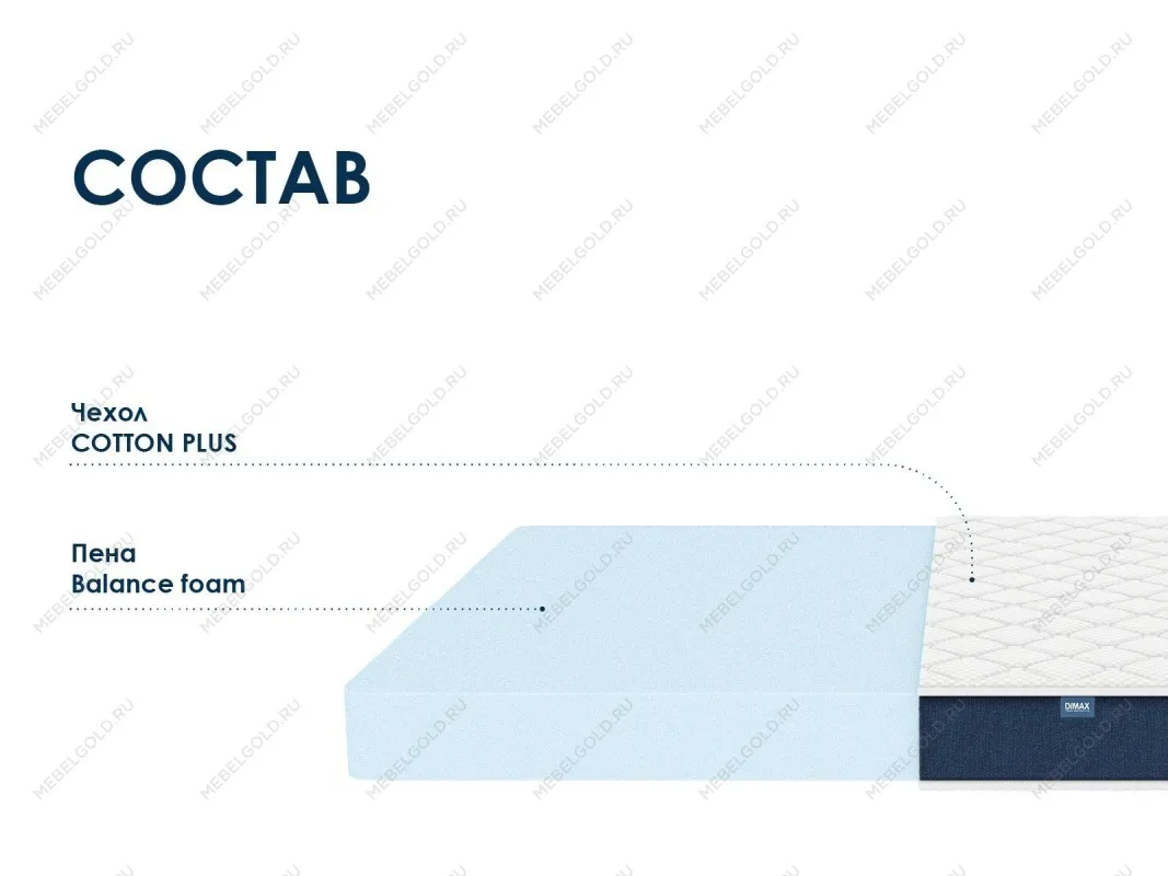 Матрас Практик Чип Ролл 14 140х190 | изображение 1