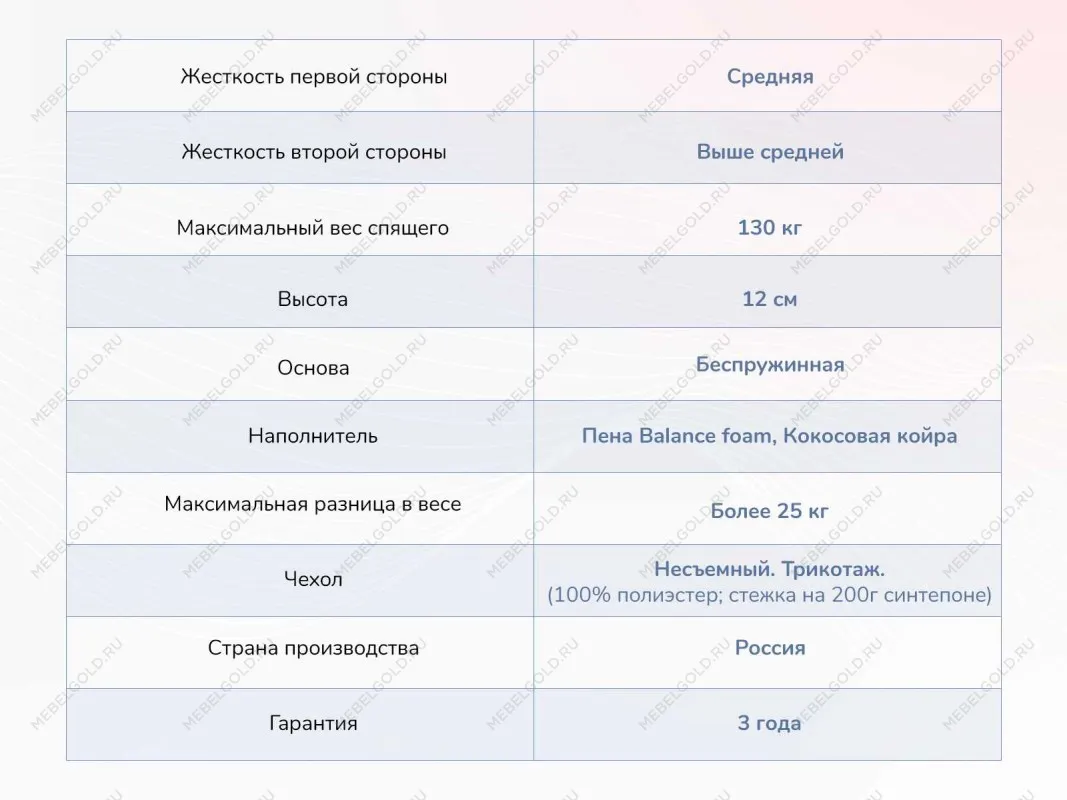 Матрас Твист Ролл Симпл 11 200х190 | изображение 3