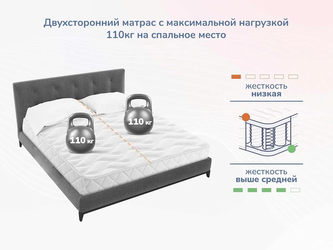 Матрас Relmas Cocos 1 S1000 140х190 | изображение 4