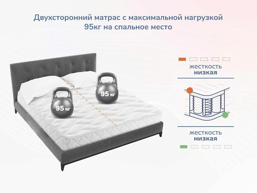 Матрас Relmas Light 3Zone 160х190 | изображение 4