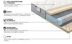Матрас Платинум Кисс 120x200 | изображение 2