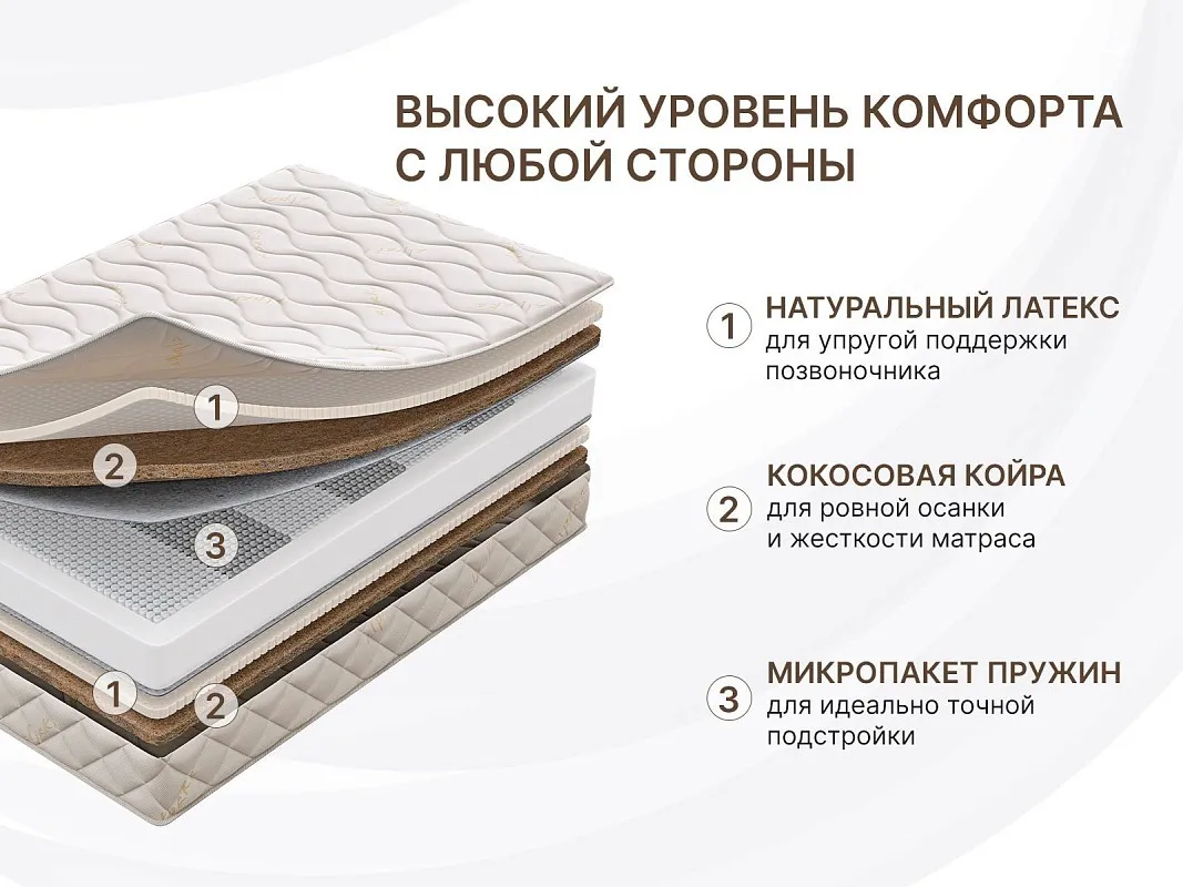 Матрас Микро Ультимэйт 180х190 | изображение 1