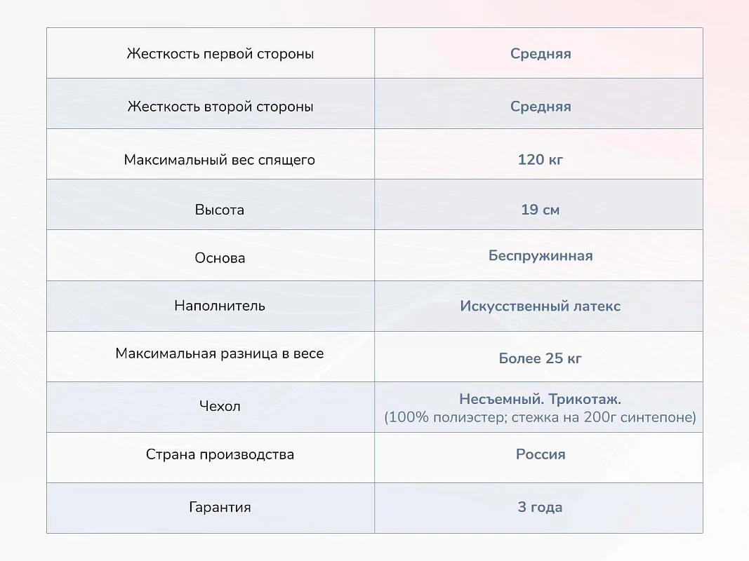 Матрас Твист Ролл Биг стиф 200х190 | изображение 3