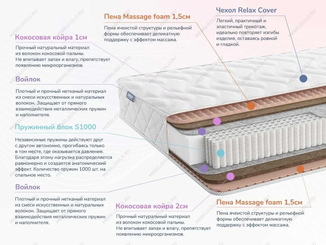 Матрас Relmas Cocos 3 S1000 180х190 | изображение 1