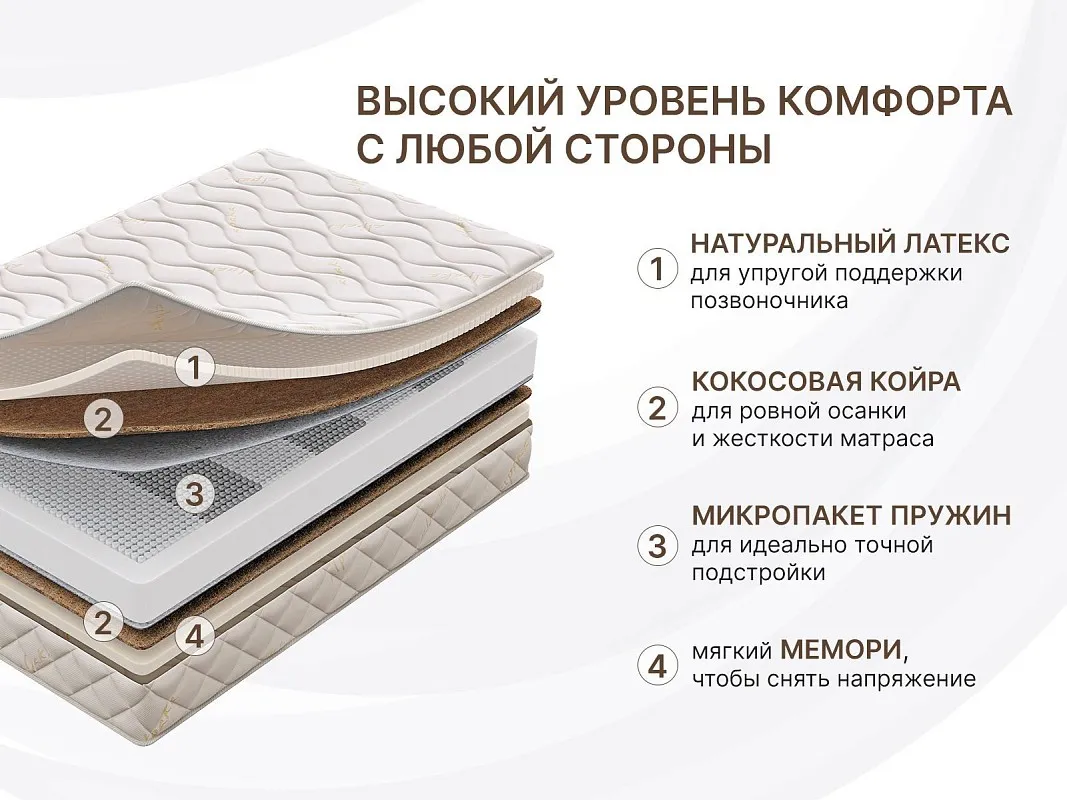 Матрас Микро Медиум Мемо Софт 160х190 | изображение 1