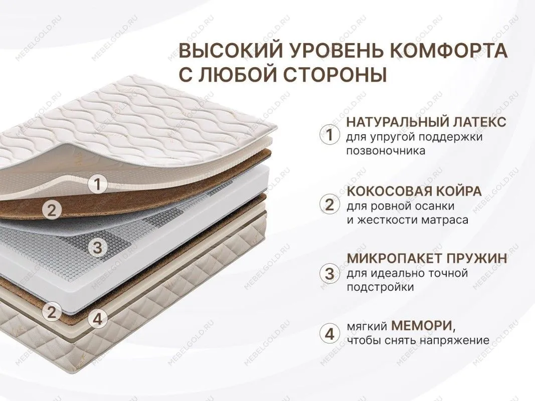 Матрас Микро Медиум Мемо Софт 140х200 | изображение 1