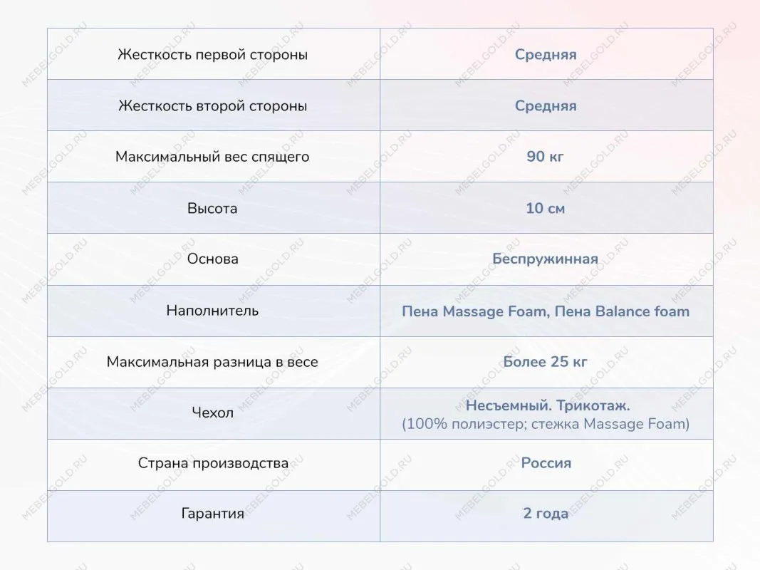 Матрас Relmas Foam Roll 120х190 | изображение 3