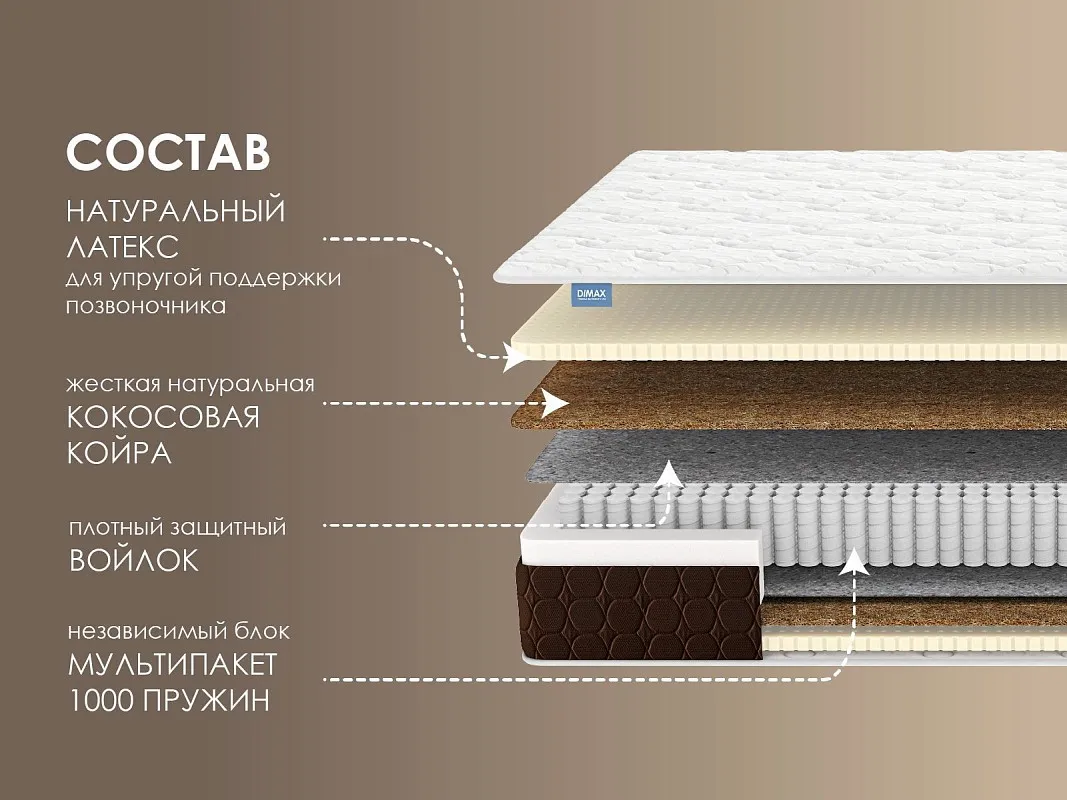 Матрас Мега Медиум 120х190 | изображение 1