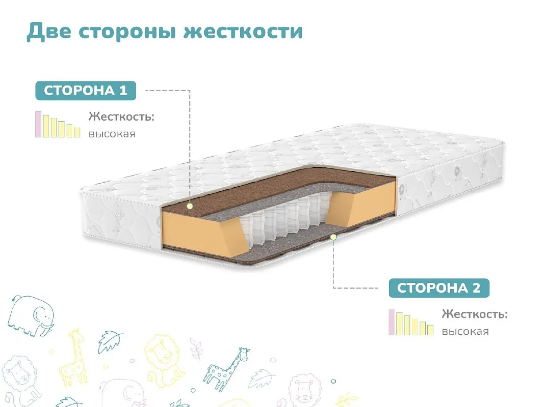 Матрас Волшебник 80х200 | изображение 2