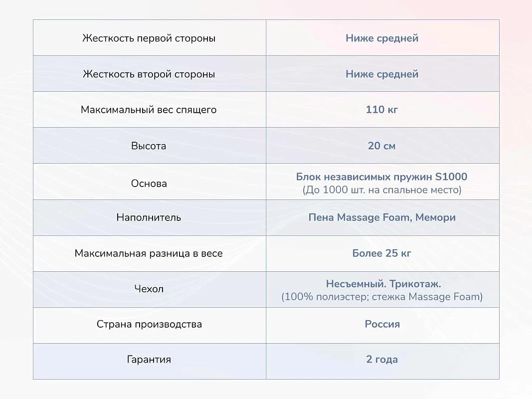 Матрас Relmas Memory S1000 90х200 | изображение 3