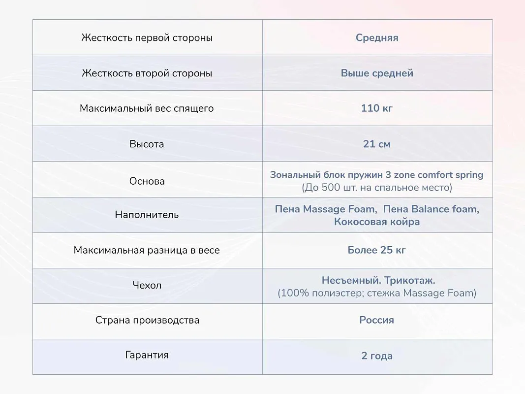 Матрас Relmas Various 3Zone 80х190 | изображение 3