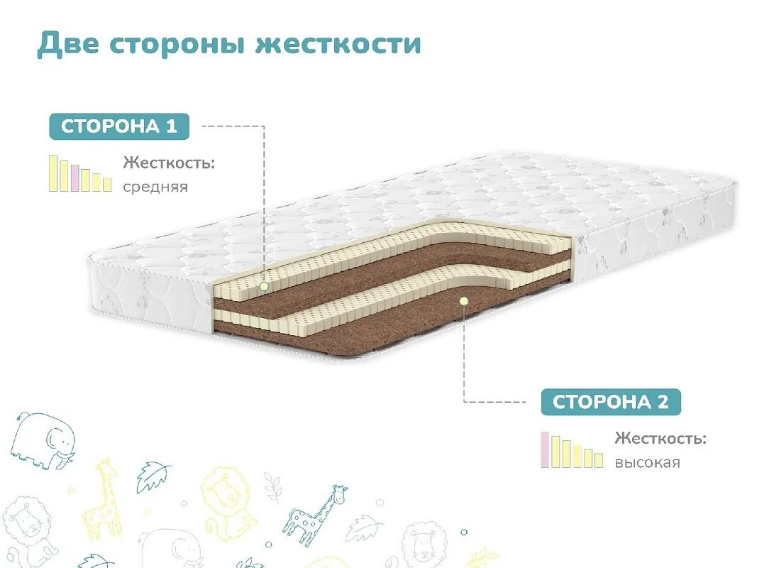 Матрас Спортсмен Плюс 60х140 | изображение 2