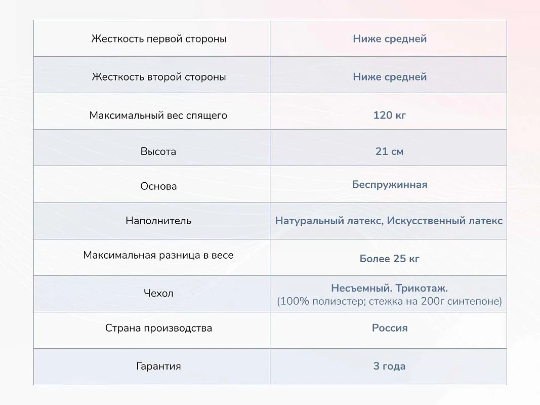 Матрас Твист Ролл Софт сайд 90х200 | изображение 3