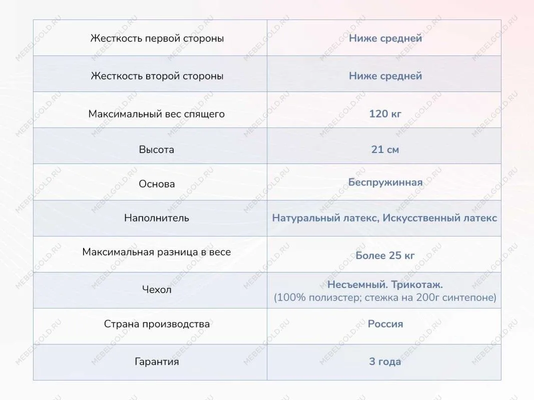 Матрас Твист Ролл Софт сайд 180х200 | изображение 3