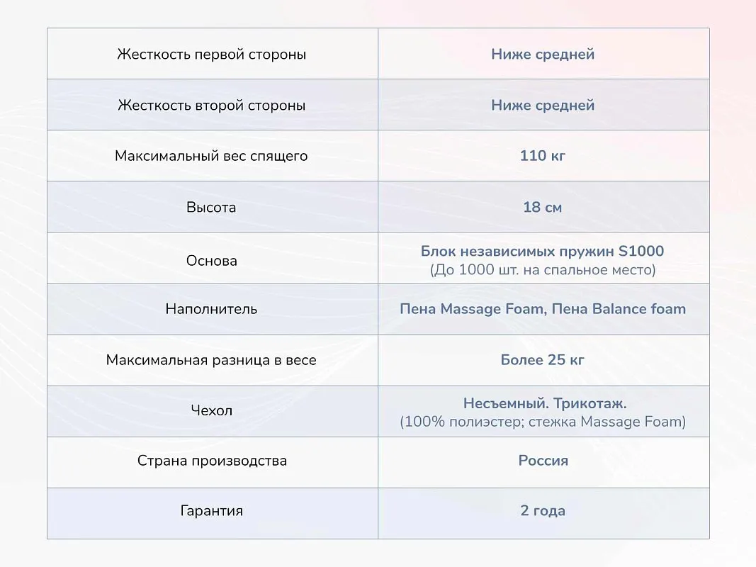 м. Марьина Роща - Матрас Relmas Foam S1000 90х200 | изображение 3