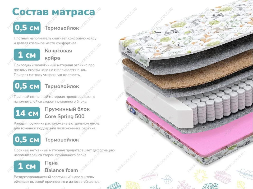 Матрас Звездочет 70х160 | изображение 1