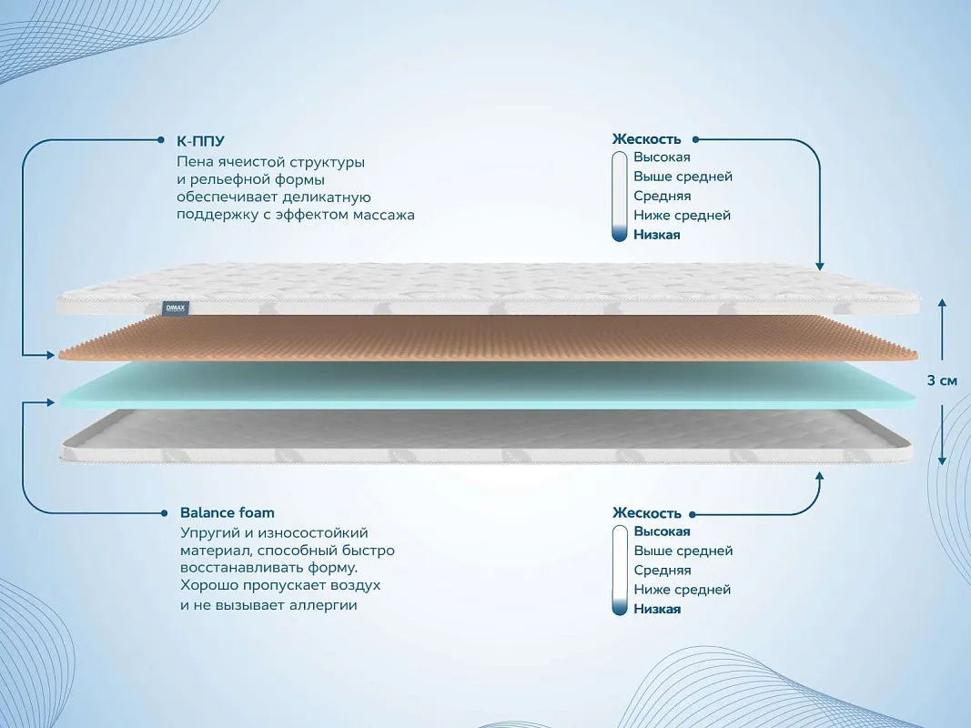 Наматрасник Massage foam 3 см 80х200 | изображение 1