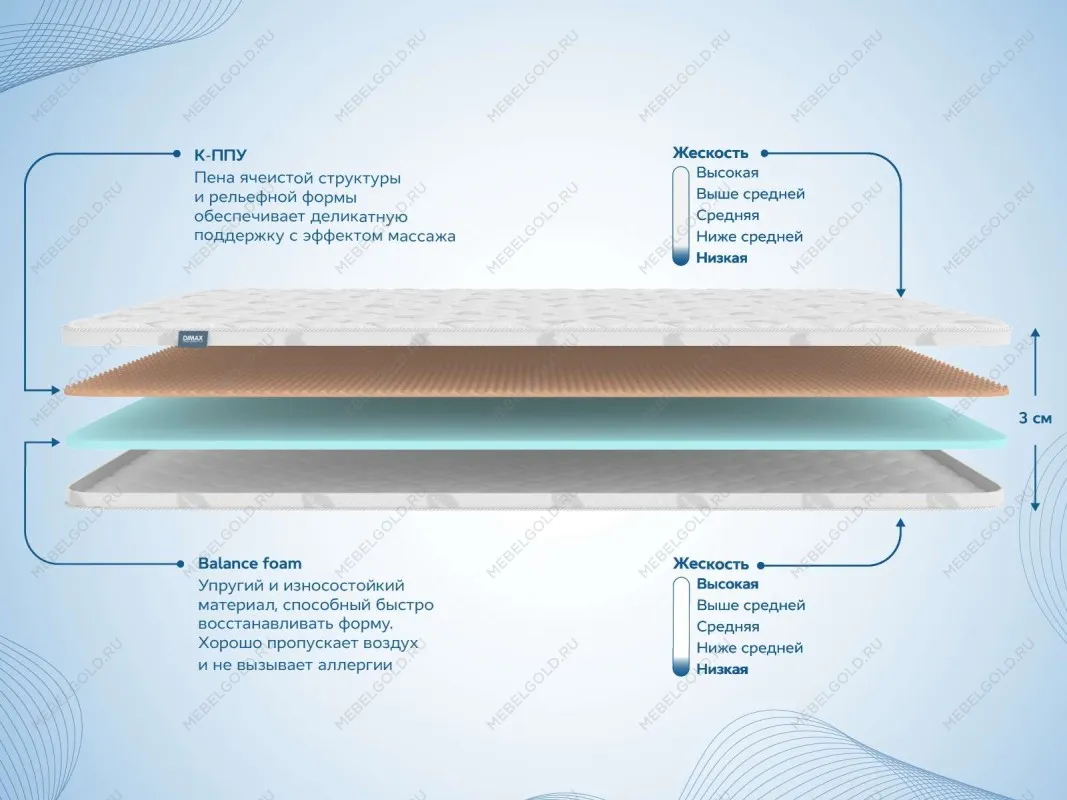 Наматрасник Massage foam 3 см 120х195 | изображение 1