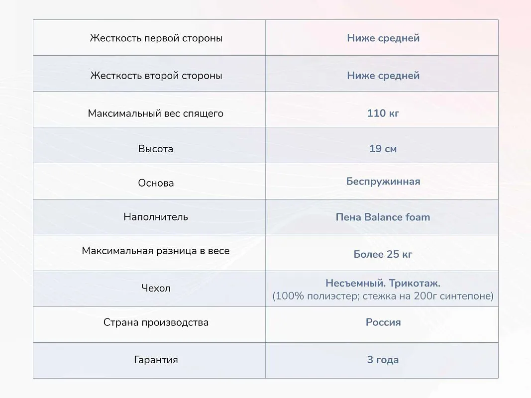 Матрас Твист Ролл Биг 80х200 | изображение 3
