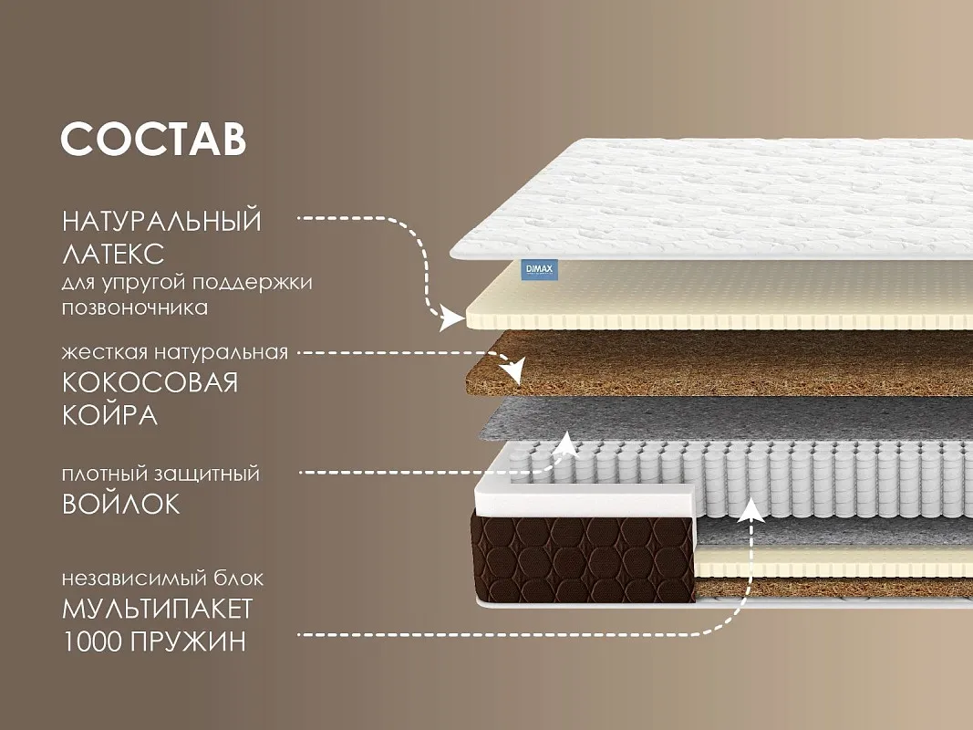 Матрас Мега Ультимэйт 80х200 | изображение 1