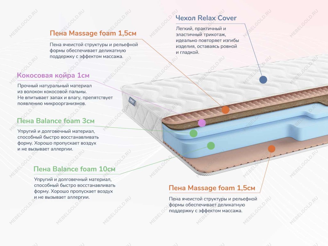 Матрас Relmas Cocos Roll 16 160х200 | изображение 1