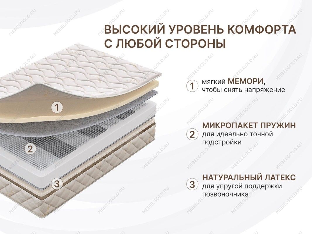 Матрас Микро Мемо Софт 180х200 | изображение 1