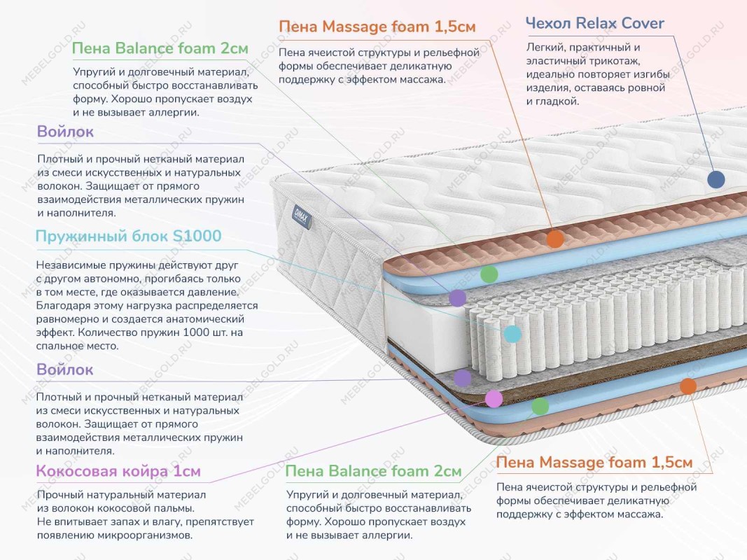 Матрас Relmas Various S1000 80х200 | изображение 1