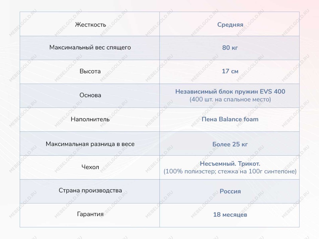 Матрас Оптима О-Премиум 160х190 | изображение 3