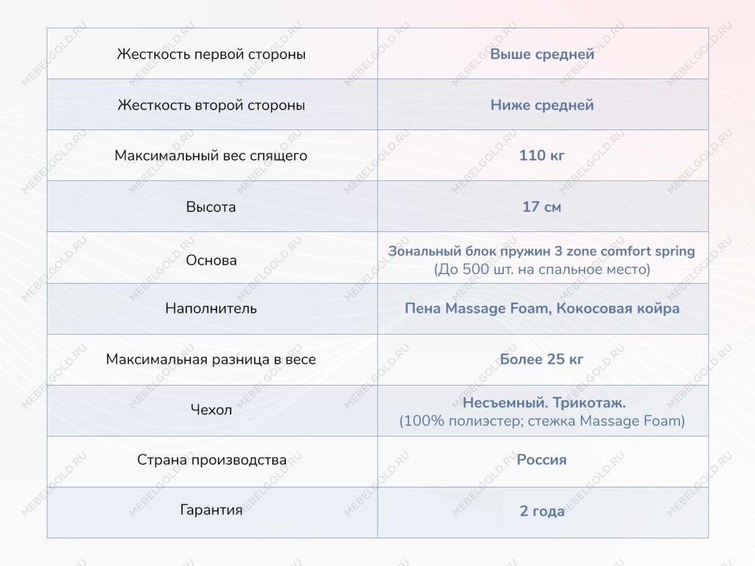 Матрас Relmas Cocos 1 3Zone 160х190 | изображение 3