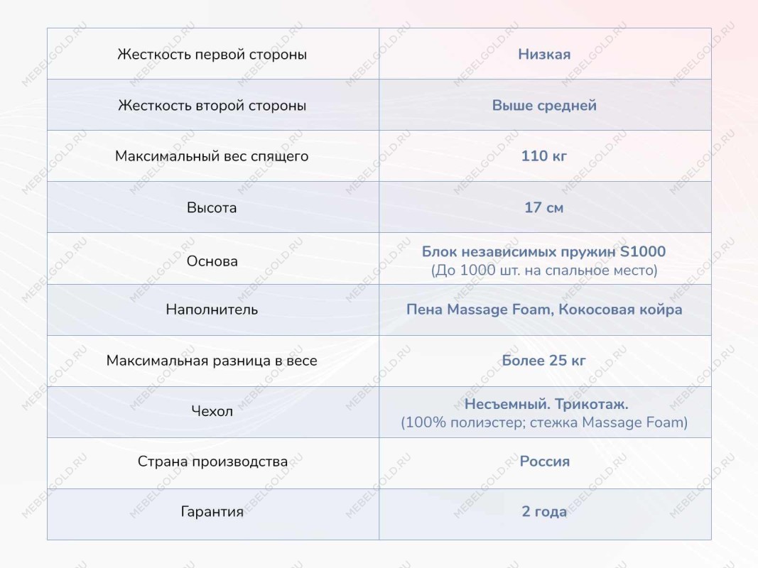 Матрас Relmas Cocos 1 S1000 160х200 | изображение 3