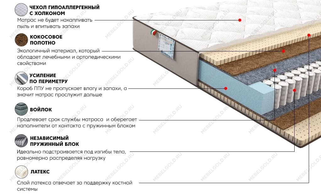 Матрас Даймонд Голд 160x200 | изображение 2