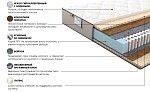 Матрас Даймонд Голд 160x200 | изображение 2