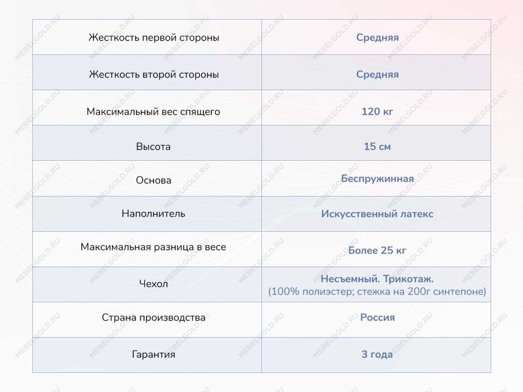 Матрас Твист Ролл Медиум стиф 180х200 | изображение 3