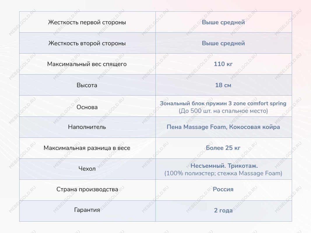 Матрас Relmas Cocos 3Zone 160х200 | изображение 3